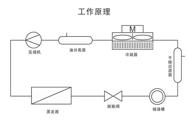 低溫冷卻液循環泵制冷