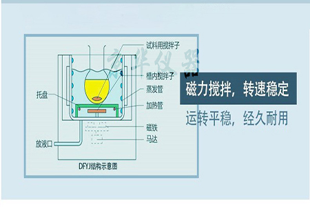 低溫恒溫反應浴的磁力攪拌系統工作原理