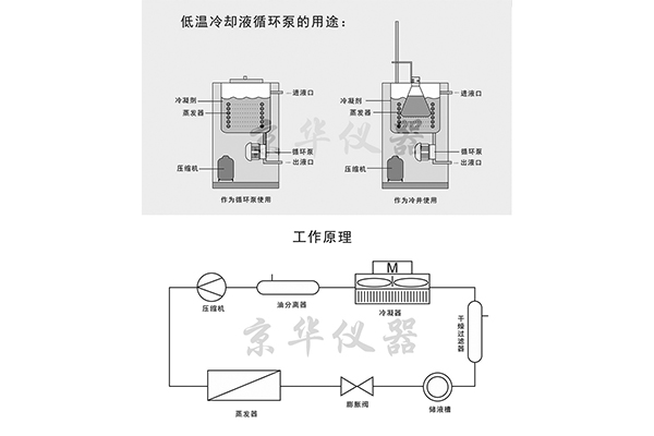 低溫冷卻液循環泵的特點及應用