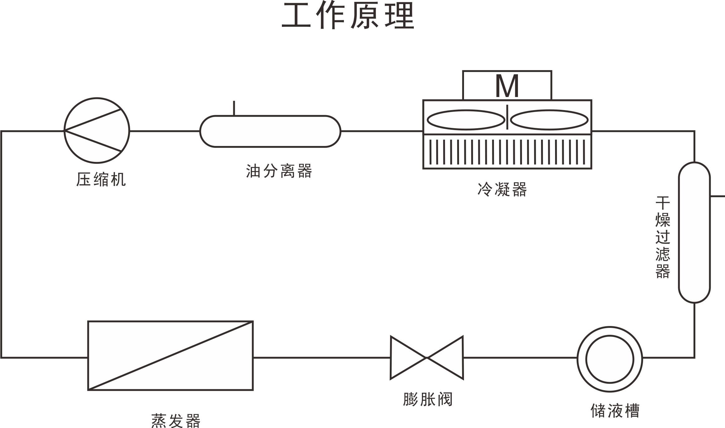 防爆低溫冷卻循環泵造成堵塞的原因