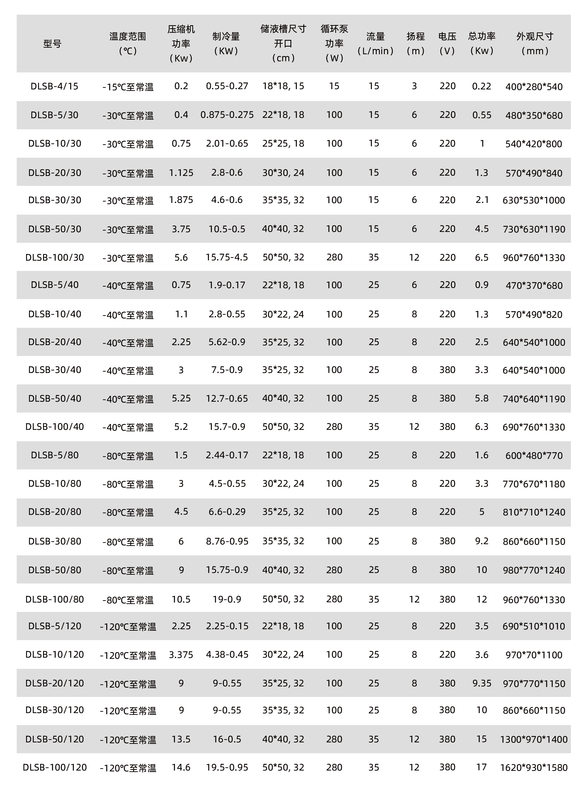 敞口式低溫冷卻液循環泵
