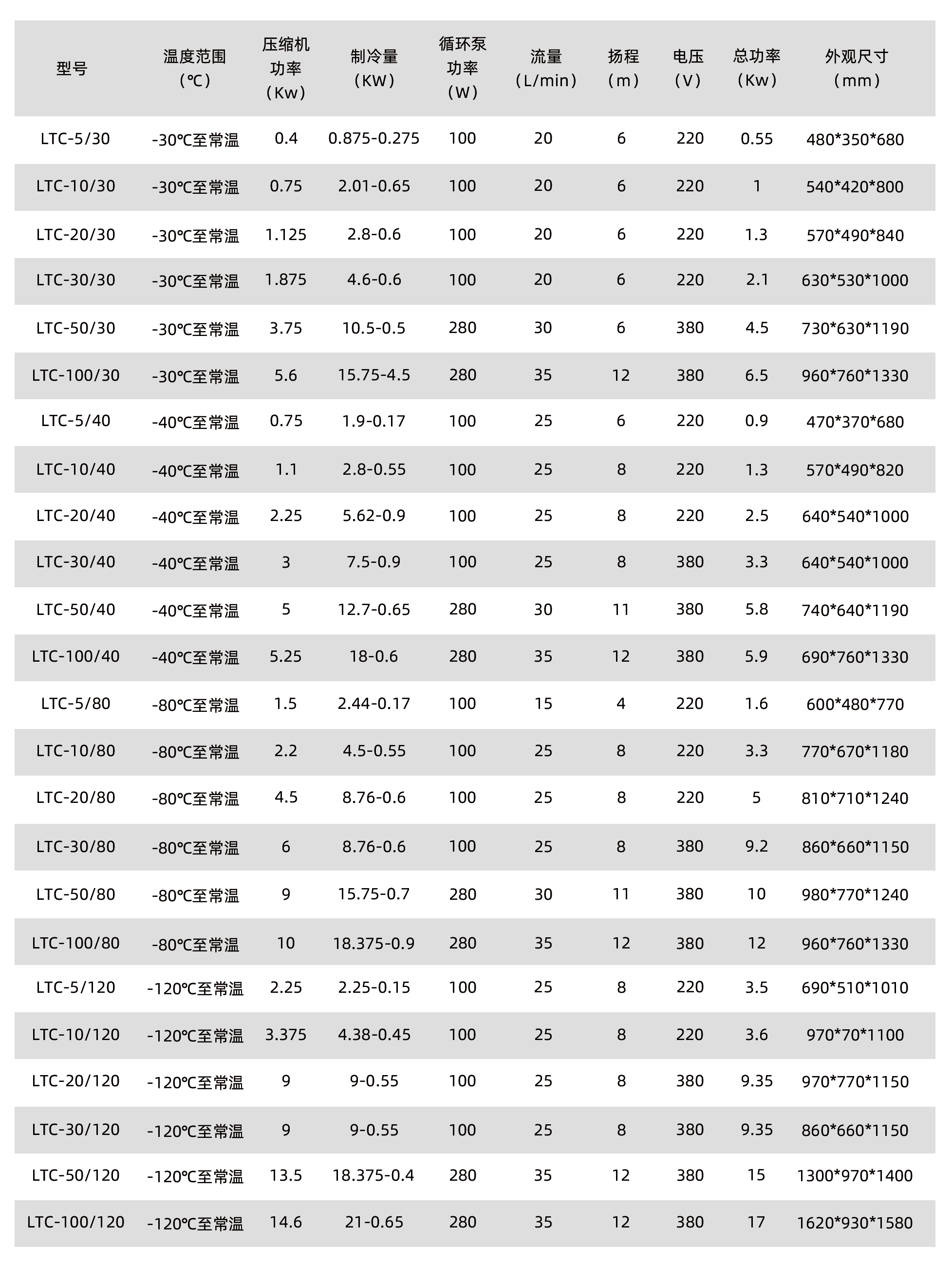 DLSB-50L密閉防爆低溫冷卻液循環泵